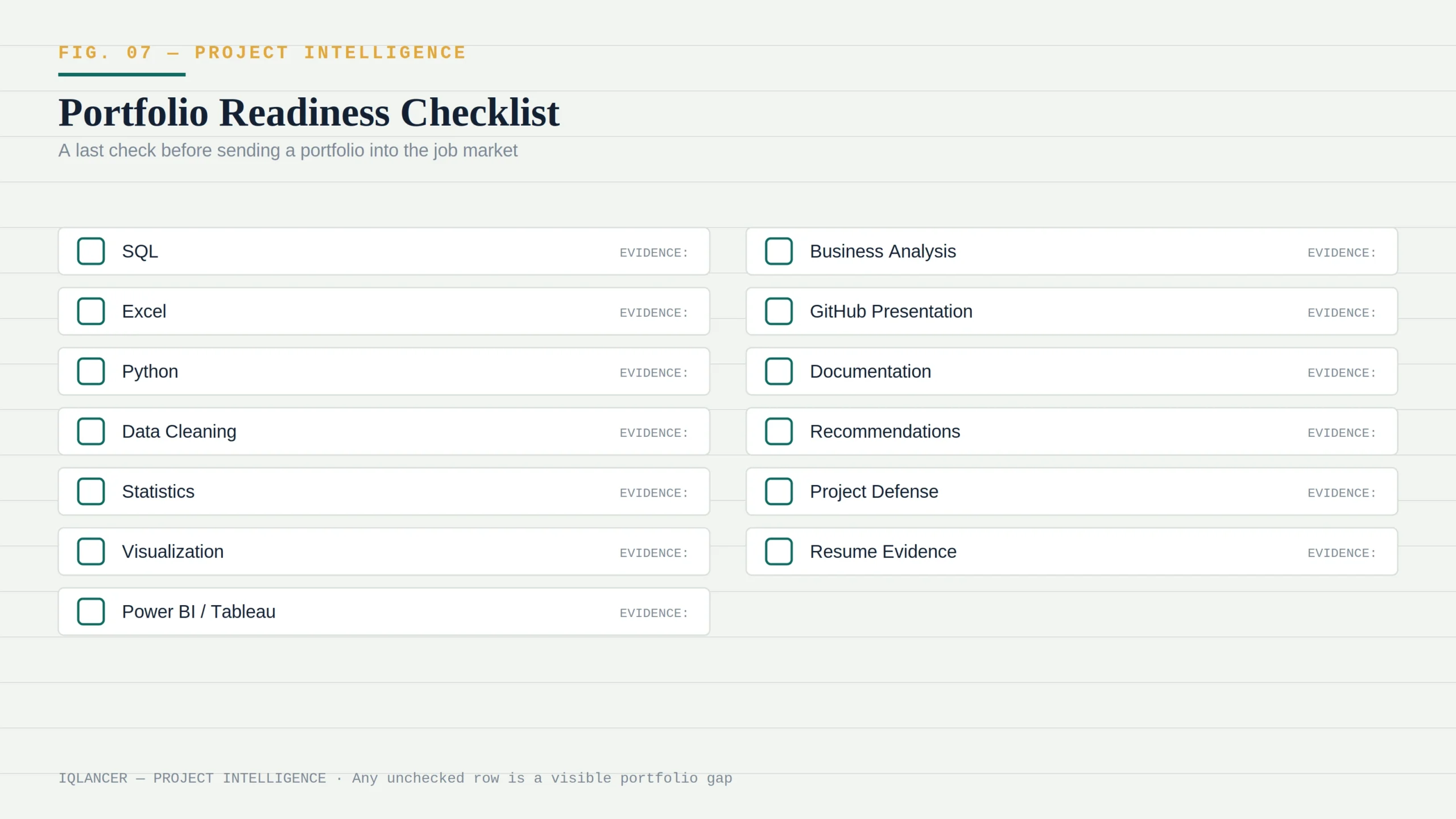 Data analyst portfolio readiness checklist covering SQL Excel Python and documentation