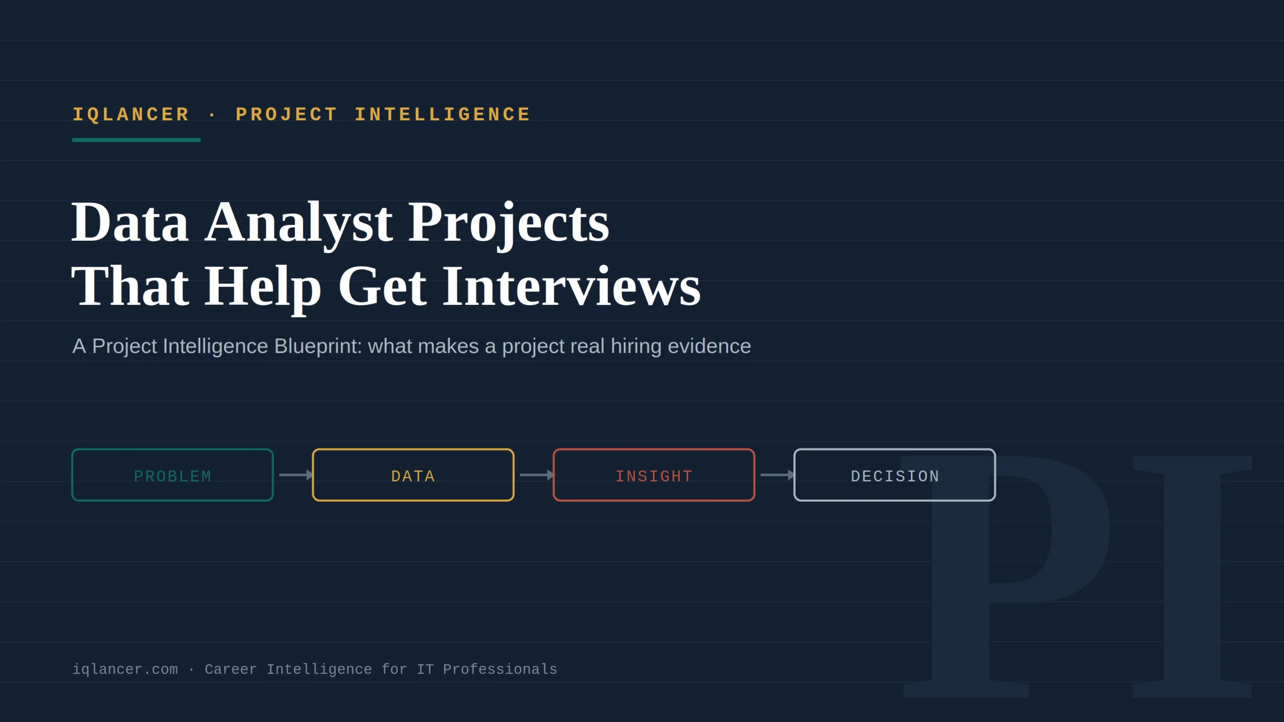 Data analyst projects that help get interviews — IQLancer Project Intelligence blueprint cover