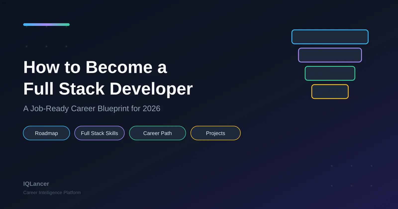 How to become a full stack developer job-ready career blueprint for 2026 by IQLancer