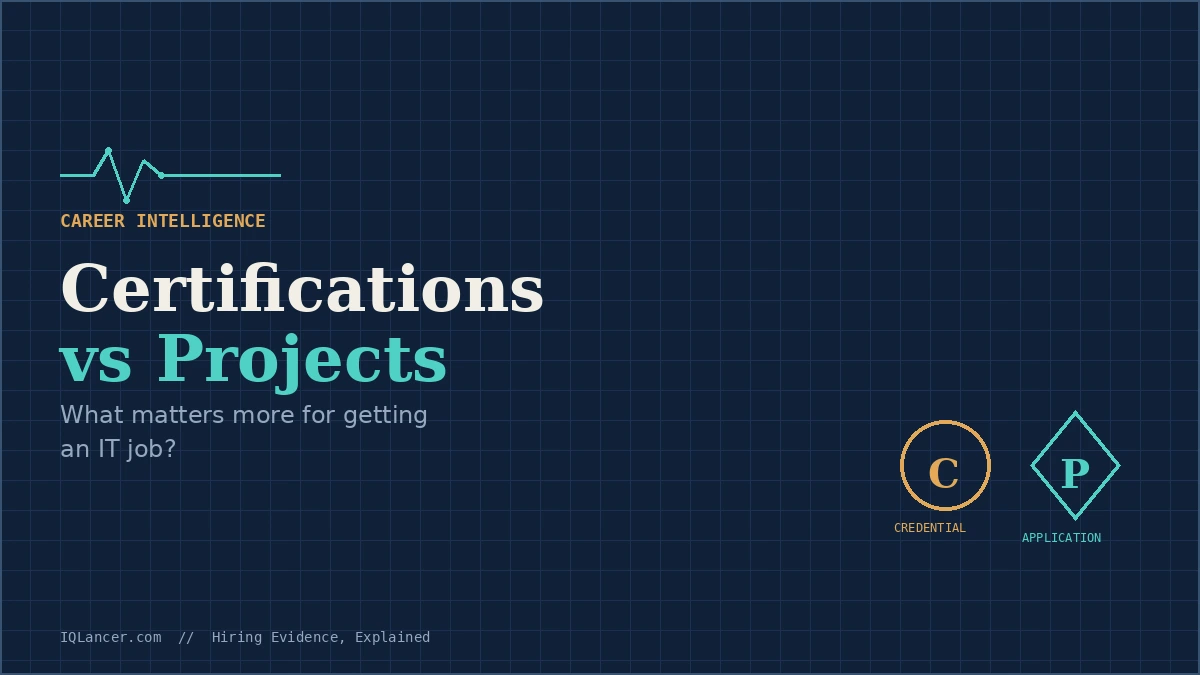 IQLancer article "Certifications vs Projects: What Matters More for Getting an IT Job?