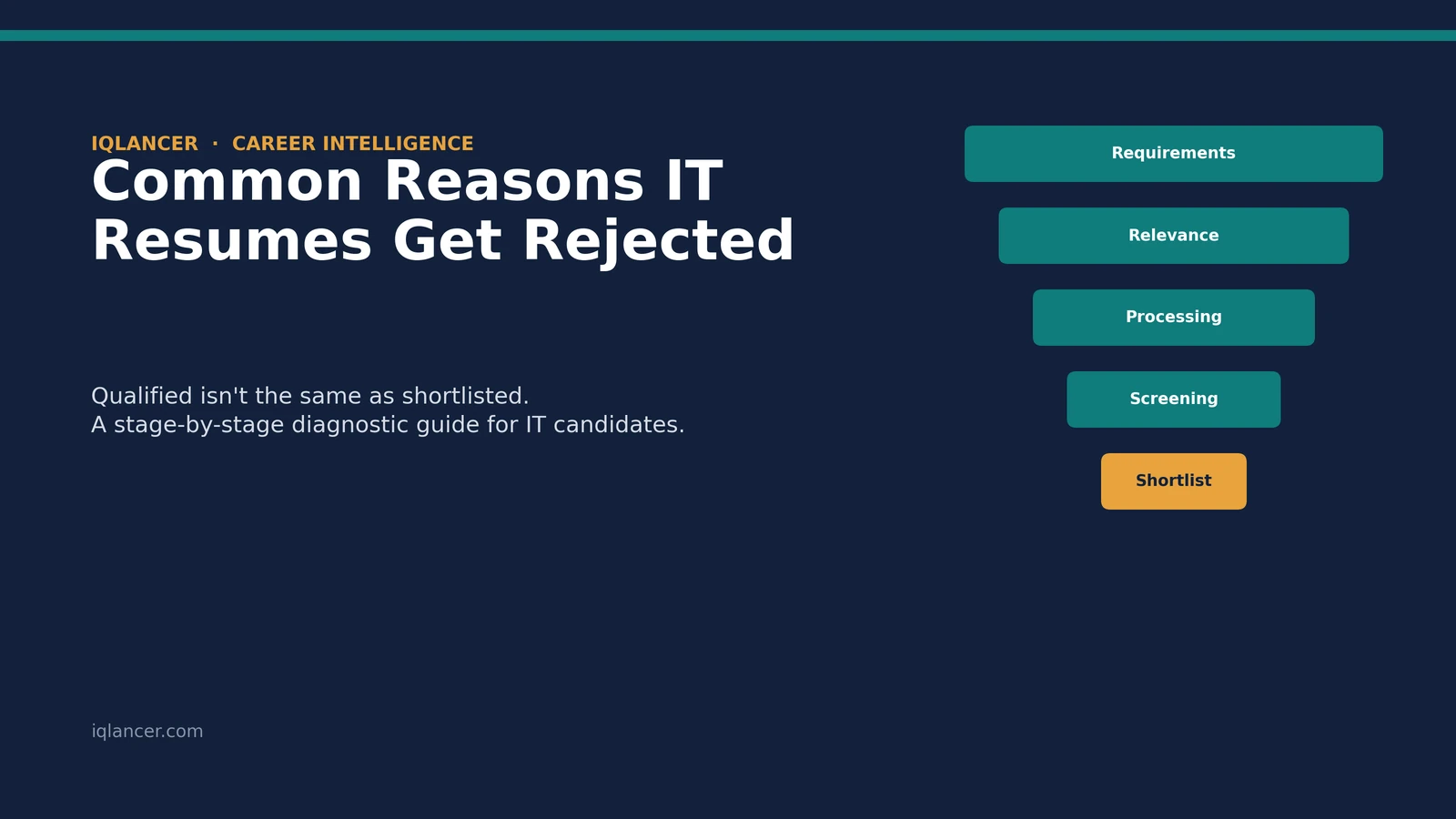 Why IT Resumes Get Rejected in 2027: Common Resume Rejection Reasons Explained