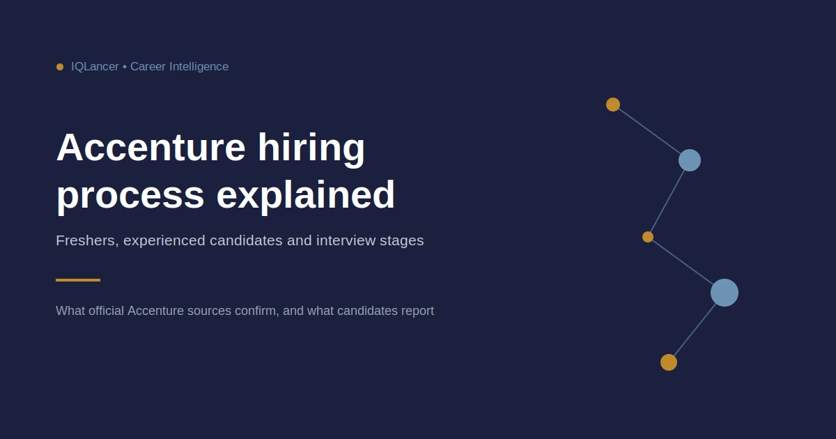 Accenture hiring process explained, a guide to freshers, experienced candidates and interview stages by IQLancer