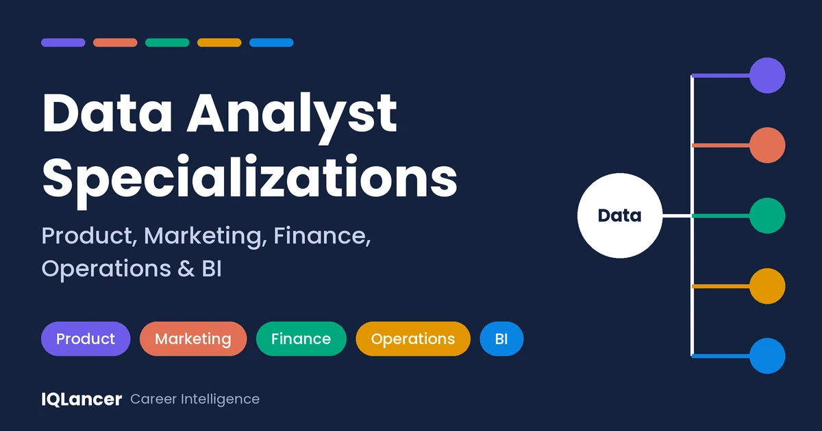When it comes to, Data Analyst specialization branching into five specializations: Product, Marketing, Finance, Operations and BI.