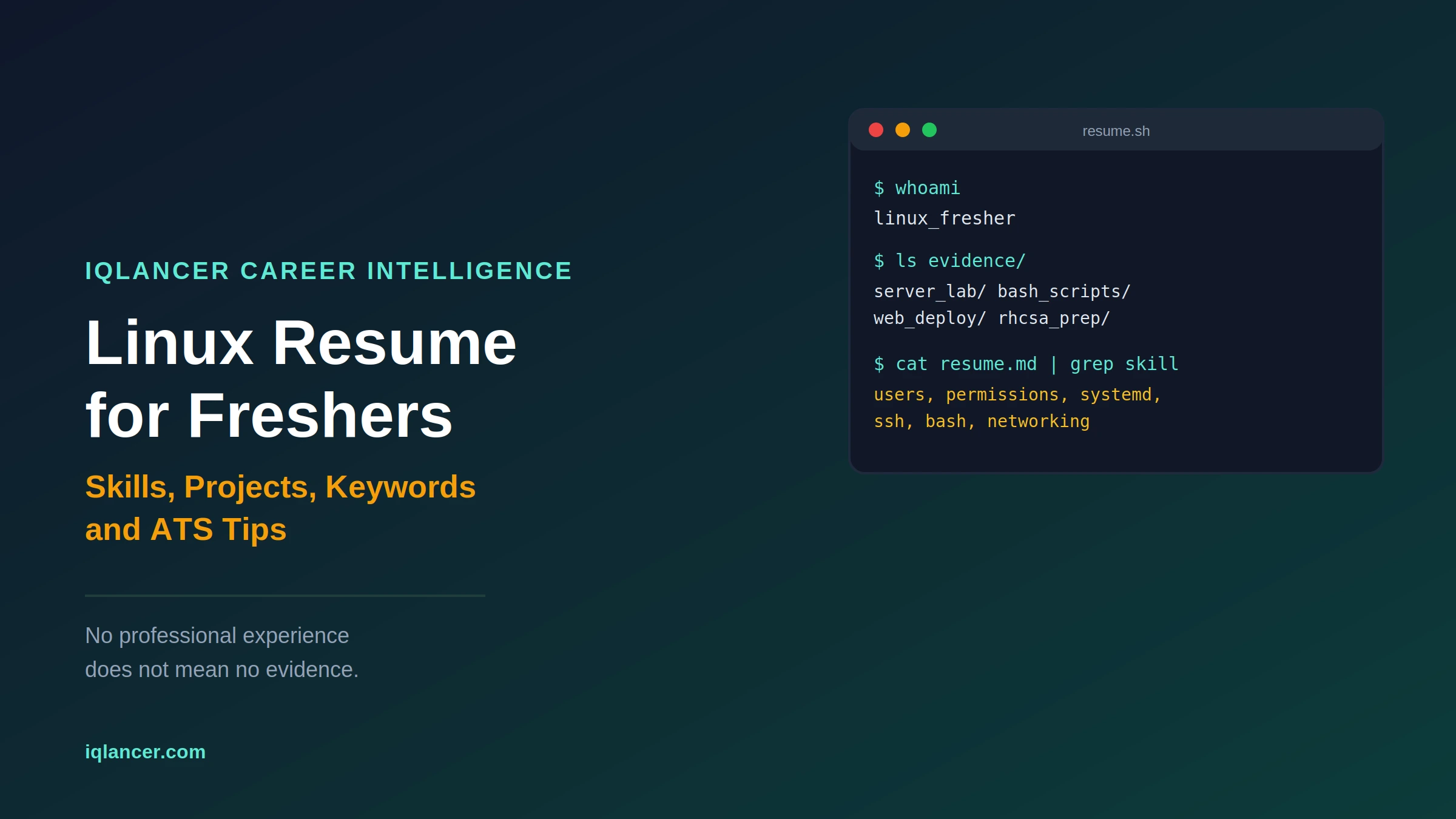 Cover image for the article "Linux Resume for Freshers in 2027: Skills, Projects, Keywords and ATS Tips" by IQLancer