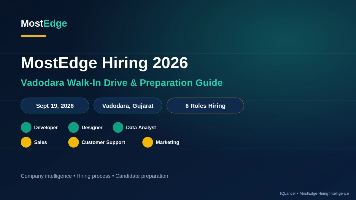 MostEdge Hiring Process 2026 Vadodara walk-in drive and preparation guide cover image showing the date, venue, and six open roles