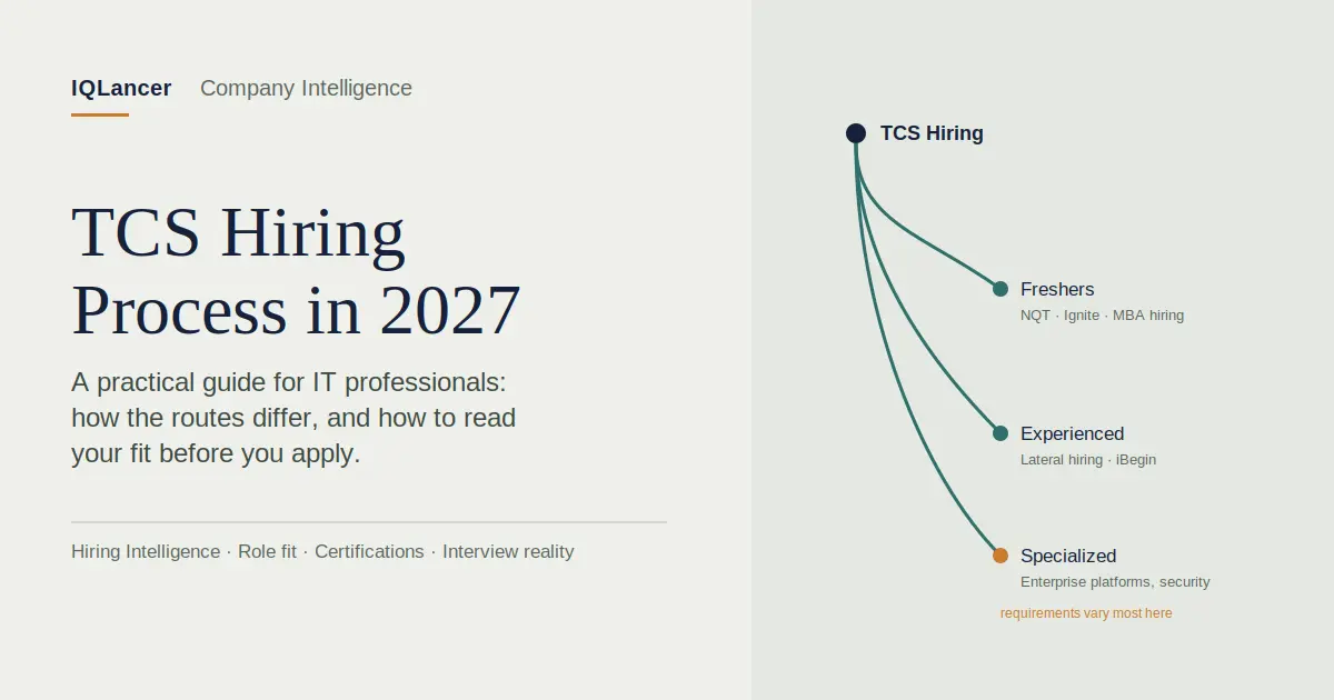 TCS hiring process in 2027 branching into freshers, experienced, and specialized hiring routes