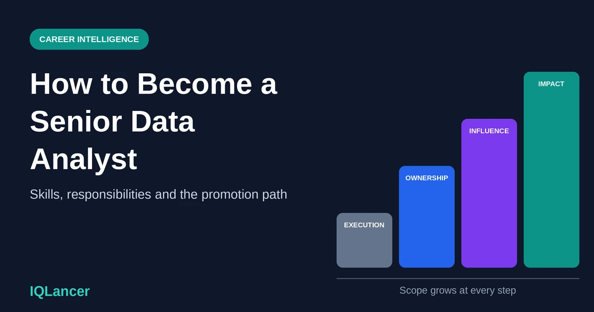 Rising bar chart labeled Execution, Ownership, Influence and Impact beside the title How to Become a Senior Data Analyst.